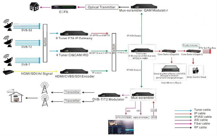 Stations_conversions_DVB-T_HD_DVB-T_SD_schéma